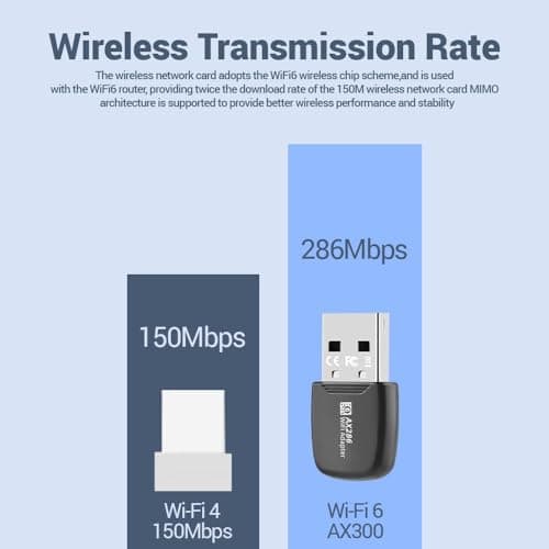 UNIGEN USB WiFi 300 Mbps Dongle Adapter for Desktop PC with Led Light, WiFi 6 Receive with 2.4GHz, 300m External Wireless Network Card Supports Windows 7/10/11 Free Drive 802.11ax 2