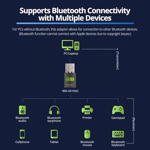 Bluetooth USB WiFi Mini Dongle 600Mbps Dual Band 2.4G/5G Wireless Adapter and Bluetooth Wireless Network Card Transmitter Receiver WiFi Bluetooth 5.0 Adapter for PC 3