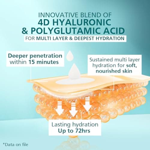 Dr. Reddy's Venusia Max Intensive Moisturizing Lotion | Enriched with 4D Hyaluronic Acid & Polyglutamic Acid | Clinically Proven Deep Penetration for Long lasting hydration | For Face & Body | Moistur 4