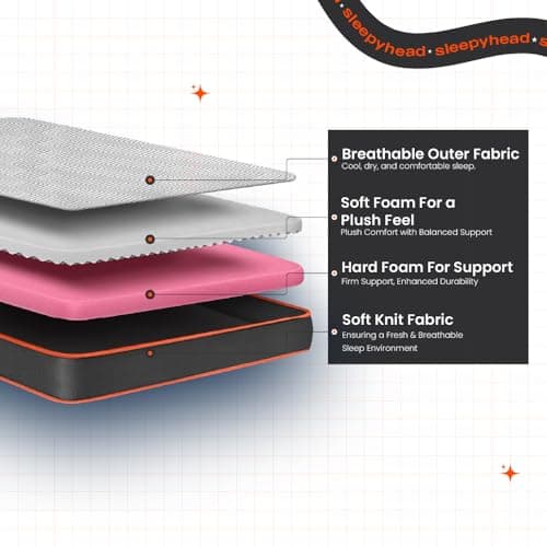 Sleepyhead Flip Designed by Duroflex - Premium Dual Sided High Density Foam Double Bed Mattress with Firm & Medium Soft Sides |7 Years Warranty |5 Inch Double Size Bed Mattress (72x48x5) 2