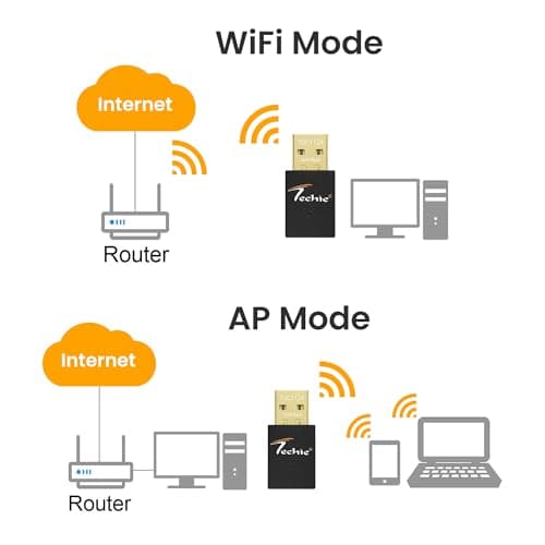 Techie USB WiFi Adapter 300Mbps Wireless Dongle for PC TV Box Laptop 5