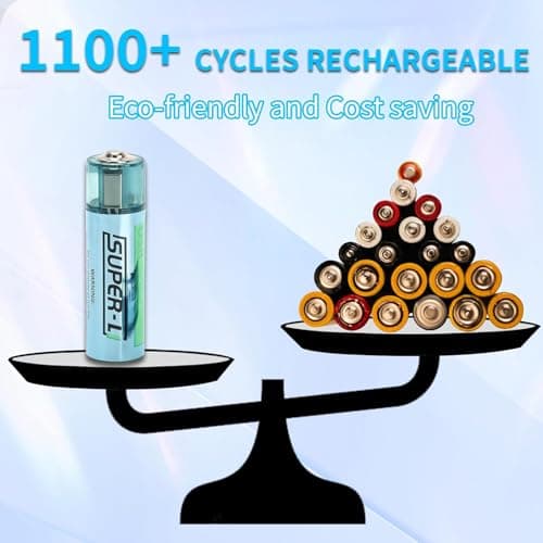 KAIASHA AA USB Rechargeable Li-Ion Battery for Remote Control, Mouse, Small Fan, Toy Battery (Pack of 2) with Type-C Charging Cable (1000 mAh AA) 5
