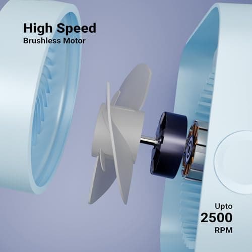 Zebronics Heat Buster 300, Portable Desk Fan, Upto 13h Backup, 3600mAh Rechargeable Battery, 360° Rotatable Fan, 4 Speed + 1 Breeze Mode, Wall-Mountable, for Travel, Office, Home (Blue) 2