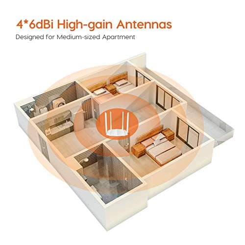 Tenda AC5 V3 AC1200 Wireless Dual Band WiFi Router, Speed Up to 867Mbps/5GHz + 300Mbps/2.4GHz, IPV6, Parental Control, Support Guest Network, 4*6dBi Externe Antennen (White) 4