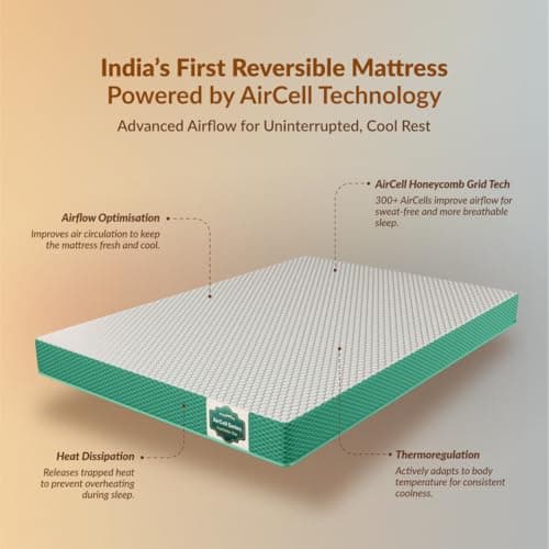 SleepyHug AirCell Ortho Dual Comfort Plus 5 Inch Mattress |Reversible Hard & Soft | 2 Side |7 Years Warranty | Back Pain Relief| Orthopedic | Double Bed Size White & Teal (LxWxH -72x48x5 Inch) 3