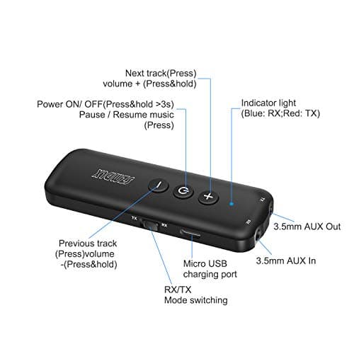 Bluetooth 5.3 Transmitter 3 in 1,Bluetooth Receiver,Wireless Adapter, Bluetooth Audio Adapter with 3.5mm AUX Stereo Output for TV, PC, car, Headset, Headphone, Earphone, Earbud 5