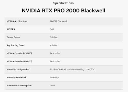 NVIDIA RTX PRO 2000 Blackwell Professional Workstation GPU — 16GB GDDR7 ECC | 4352 CUDA Cores | 5th-Gen Tensor & 4th-Gen RT Cores | AI & Graphics Acceleration | PCIe Gen 5 | Dual Slot | 70W 4
