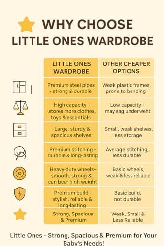 Little One's | 6 Shelves Baby Foldable Wardrobe | Jungle Blue (Made in India, ISI Certifed), LW6/AB 2