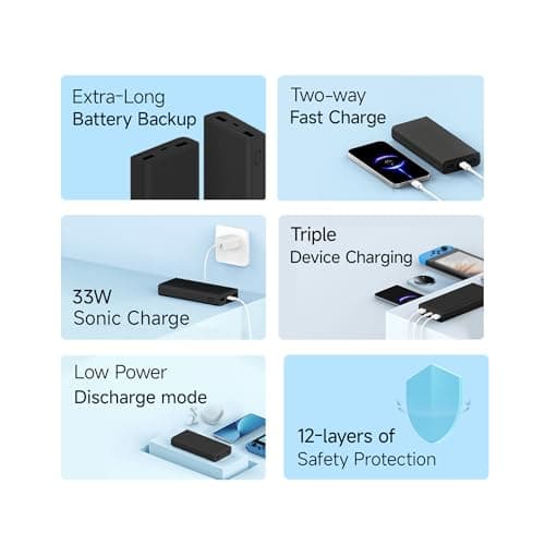 Xiaomi Power Bank 4i 20000mAh 33W Super Fast Charging PD |Smart 12 Layer Protection|Type C Input & Output|Triple Output Ports|Supports Android,Apple, Tablets, Earbuds,Watch(MI Powerbank),Black 3