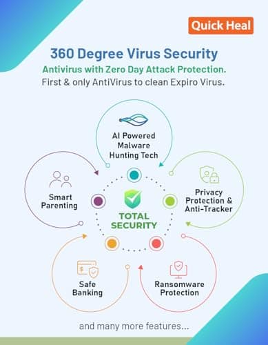 Quick Heal | Total Security | Latest Version | 2 Users | 3 Years (Physical Box) 2