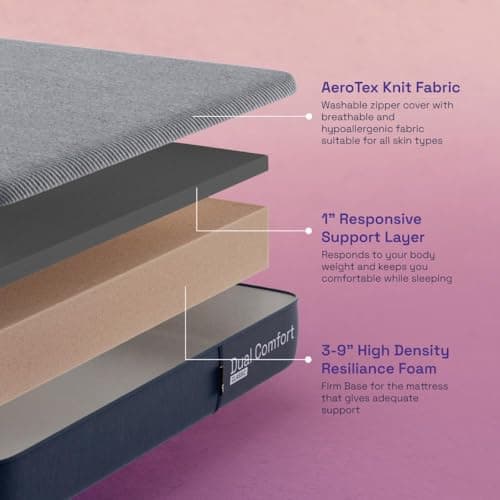 Wakefit Dual Comfort with Hard & Soft Foam Mattress | 7 Years Warranty | Mattress Double Bed, Foam Mattress, 5-Inch Bed Mattress, Double Size (74x48x5 Inches_7 Pressure Zone Foam) 3
