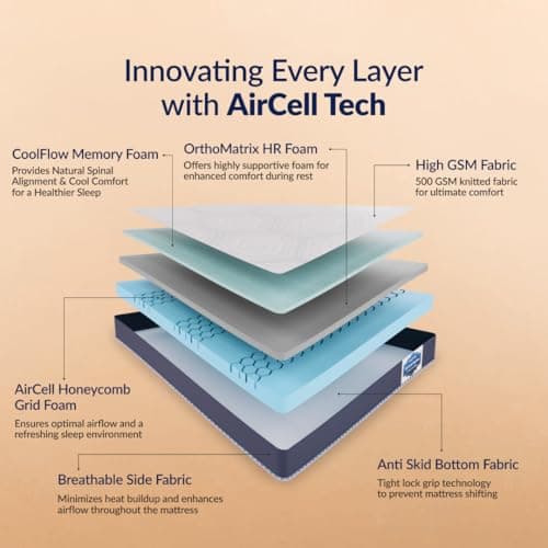 SleepyHug AirCell Ortho Luxe Plus 6 inch Orthopedic Mattress, CoolFlow Memory Foam Mattress with Honeycomb Grid, Perfect for Single Bed, for Back Pain Relief, Firm Yet Soft, Removable Cover (72x36x6) 4