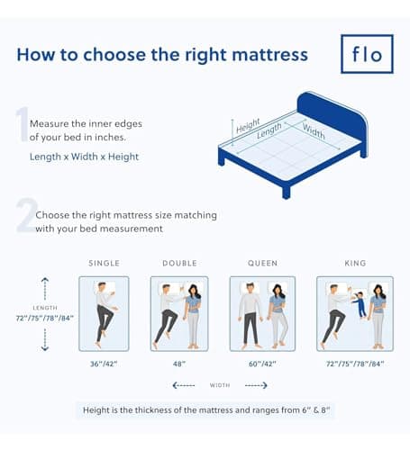 Flo Polyurethane Foam Ortho Aloe Vera Infused Orthopedic Mattress with Painrelease Technology | Medium Firm Feel | 6 Inch Mattress in Queen Size (72X60X6 Inches) | 10 Year Warranty 5