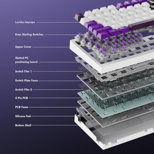 Kreo Swarm 75% Wireless Mechanical Keyboard with Pass Through Keycaps, Advanced Web Software, Pre-lubed Switches, 5-pin Hot Swap PCB, 5 Layers Sound Absorption and Software Support 3