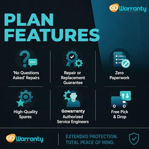 GoWarranty 4 Year Extended Warranty Plan for Smart LED/QLED/OLED TV/Android TV (₹20001–₹40000) | Display Panel & Internal Parts Repair Coverage | All Brands India | Paperless Digital Delivery 3