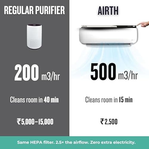 AIRTH HEPA Air Purifier for Home | Converts Split AC into Air Purifier | 99% PM2.5 & Allergen Removal | IIT Bombay Technology | No Extra Power Needed | HEPA Filter for Home & Office 3