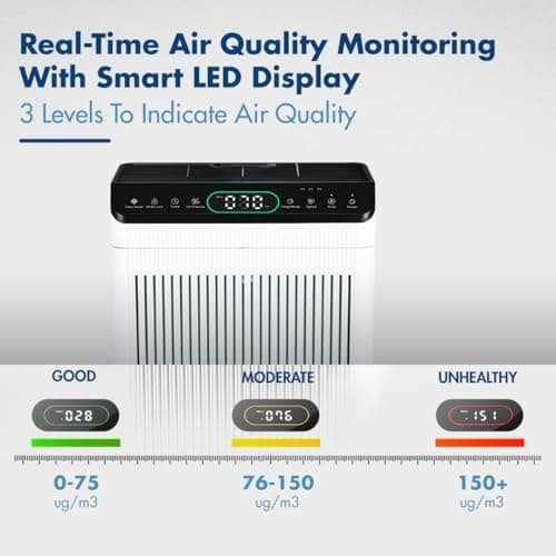 Reffair LivAir Home Air Purifier with Plasma Protect technology, TRUE HEPA Filter with Activated Carbon, Removes 99.97% Pollutants & Allergens, AQI Display, Aromatherapy Function 5