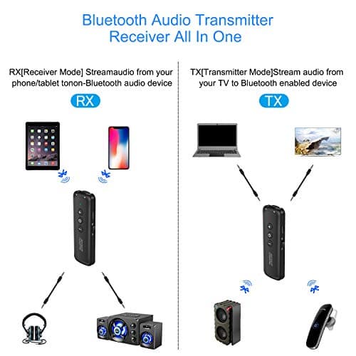 Bluetooth 5.3 Transmitter 3 in 1,Bluetooth Receiver,Wireless Adapter, Bluetooth Audio Adapter with 3.5mm AUX Stereo Output for TV, PC, car, Headset, Headphone, Earphone, Earbud 3