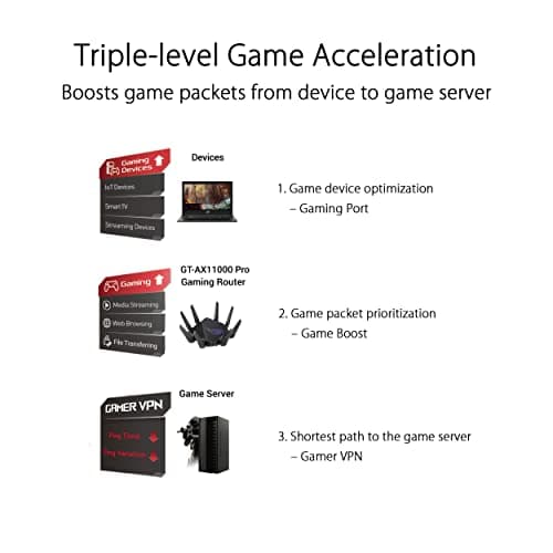 ASUS ROG Rapture GT-AX11000 Pro Tri-Band WiFi 6 Extendable Gaming Router, 10G & 2.5G Ports, ASUS RangeBoost Plus, Triple-Level Game Acceleration, Subscription-Free Network Security, AiMesh Compatible 3