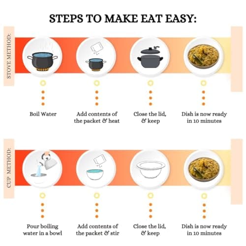 Eat Easy Ready To Eat Dal Khichdi (92gm- Pack of 2) | Just Heat & Eat | High Protein & Fiber | Light on Stomach | No Preservatives | Instant Food for Travel, Hostel, Trekking, Camping, Hiking, Office 4