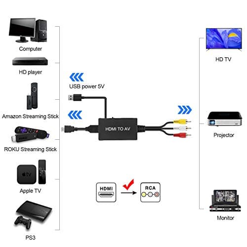 TaiHuai HDMI to RCA/AV Converter for Fire Stick, Roku, Apple TV, Xiaomi Mi Box, Android TV Box, DVD, Blu-ray Player 4