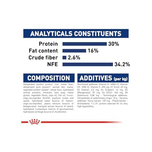 Royal Canin Maxi Puppy Food, Dry Food, Supports Immune System & digestive health, Provides Long growth, moderate energy, 4 Kg 5