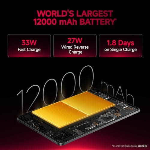 Redmi Pad 2 Pro [Smartchoice] | 12000mAh | Snapdragon 7s Gen 4 |12.1-inch, 2.5K Display |83+ Days Standby |HyperOS 2 |120Hz| Dolby Vision Atmos | Wi-Fi 6| AI Powered | 8GB,128GB |Graphite Grey 3