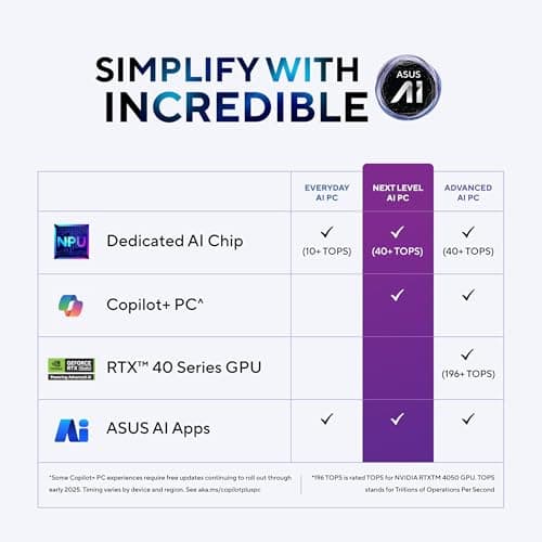 ASUS Vivobook 14 Flip, Intel Core Ultra 7 (Series 2), Intel Arc iGPU,47TOPS,16GB,512GB,FHD+ Touch Screen,14", Windows 11,M365 Basic (1Year)*,Office 2024,Gray,1.57 kg, TP3407SA-QL025WS, Copilot+ AI PC 2