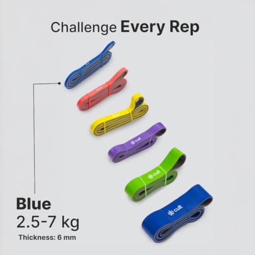 CULT Resistance Band 6.4MM (2.5-7Kgs), Latex-Free TPE Exercise Loop Band for Stretching, Mobility Training, Home Workouts & Full Body Fitness, Blue & Grey 5