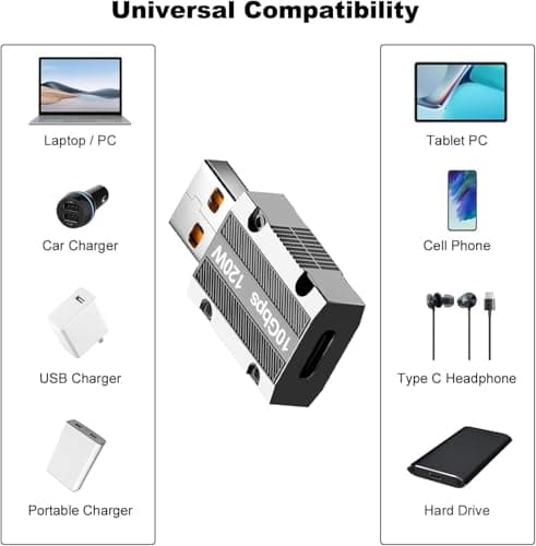 Efillooc USB C to USB A OTG Adapter Type C Female PD to USB A Male Adapter USB 3.1 Adapter Support Data Transfer & Max 120W Fast Charging 5