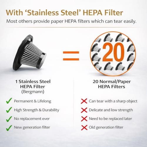 Bergmann Stunner Car Vacuum Cleaner with Stainless Steel HEPA Filter (Black) 4