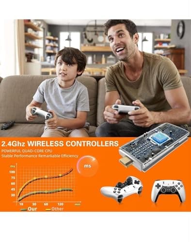 SMARTCAM M15 Game Stick 22000+ INBUILT Video Game Console Retro Classic 3D 4K Full HD with 2 Wireless Gamepad Plug & Play Video Game 64GB 4