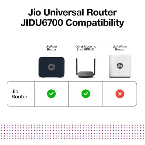 Jio AX3000 WiFi 6 Dual Band Gigabit Mesh Router (2402 Mbps 5GHz + 574 Mbps 2.4GHz) | PPPoE Supported | Covers up to 1500 sq. ft. | 100+ Devices | Low Latency Gaming & 4K Streaming 3