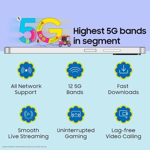 Samsung Galaxy F06 5G (Bahama Blue, 128 GB) (6 GB RAM) 5