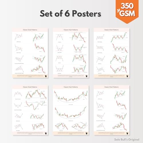 SOLO BULL Trading Kit Combo - [ 1 Trading Journal + Classic Chart Patterns Posters - Set of 6 Sheets + Candlestick Chart Patterns Posters - Set of 6 ... and Actions, Technical analysis strategies. 5