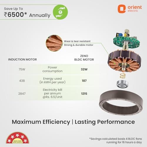 Orient Electric 1200 mm Zeno BLDC | BLDC energy saving ceiling fan with Remote |BEE 5-star rated | Saves up to 50% on electricity bills | 3-year warranty by Orient | Brown, pack of 1 2