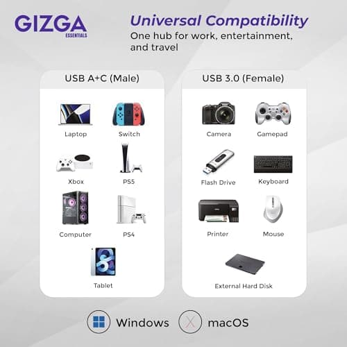 Gizga Essentials 4-in-1 USB C & USB A HUB with USB 3.0 5Gbps High-Speed Port & Dual USB 2.0, Multiport USB Adapter with Smart Chip, Plug & Play, Aluminum Build| Universal for Laptop MacBook Tablet 3