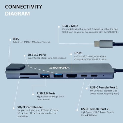 ZEORGIA 8-in-1 USB C Hub Adapter with 4K HDMI, 100W PD, Ethernet, SD/TF Card Reader, USB-C & 2 USB 3.0 Ports | Compatible with MacBook, iPad Pro, Windows, Thunderbolt 3 Devices 2