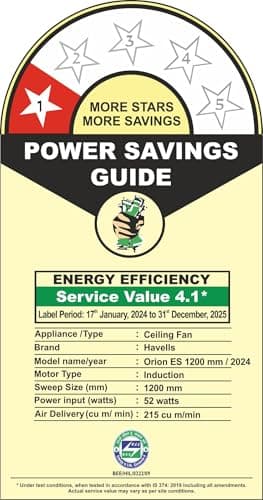 Havells 1200mm Orion Energy Saving Ceiling Fan (Antique Brass, Pack of 1) 2