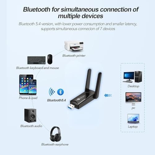 PACE 2-in-1 Bluetooth 5.4 and WiFi 6 (AX1300) Dual Adapter for PC, high Speed 1300mbps, High-Gain Dual Antenna, Driver Included in Device, for Windows 10,11, Plug and Play, WiFi AP Mode 3