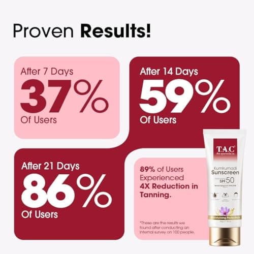 T.A.C - The Ayurveda Co. Kumkumadi Sunscreen SPF 50, Broad Spectrum UVA/UVB PA+++, Moisturising, All Skin Types, 50g 2