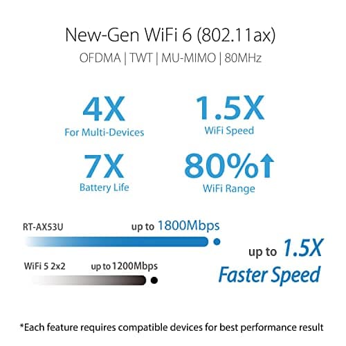 ASUS RT-AX53U (AX1800) Dual Band WiFi 6 Extendable Router, USB, Subscription-Free Network Security, Instant Guard, Parental Control, Built-in VPN, AiMesh Compatible, Gaming & Streaming, Smart Home 3