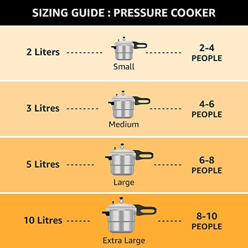 Prestige Iris Plus 750 Watts Mixer Grinder & Prestige Svachh Deluxe Alpha 5.5 Litre Stainless Steel Outer Lid Pressure Cooker 2