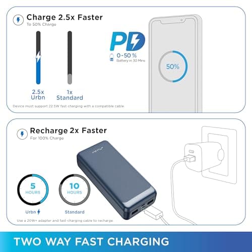 URBN Power Bank 20000mAh Fast Charging | 22.5W Super Fast Power Delivery (PD) Portable Charger | Triple Output | USB Type-C Input & Output | Pass Through Charging | (Blue) 5