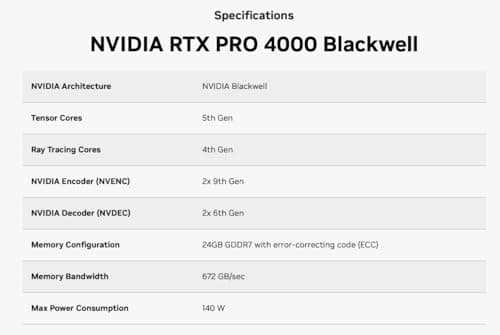 NVIDIA RTX PRO 4000 Blackwell 24GB GDDR7 ECC Workstation GPU | 8960 CUDA Cores | PCIe 5.0 | 4X DisplayPort 2.1 | 3-Year Manufacturer Warranty 4