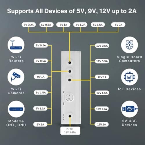 Starwatt Mini UPS Max with 12 Hours to 18 Hours Backup | Three Voltage Output for 12V Upto 2A, 9V Upto 2A, 5V Upto 2A | USB Powered Devices with EV Grade 31200mAh, 140.55Wh Battery | 1 Year Warranty 4