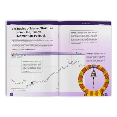 Master Price Action Trading - 51 Days Live Trading Examples by Aseem Singhal | Support & Resistance, Breakout, Market Structure | Bestselling Author of 51 Trading Strategies | ZebraLearn 4