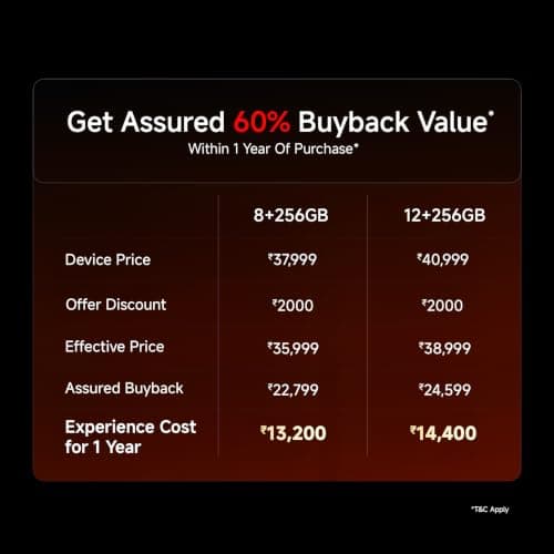 REDMI Turbo 5 (8GB + 256GB) Turbo White | MediaTek Dimensity 8500 Ultra | Mega 7540mAh Battery | 100W HyperCharge | Compact 16.75cm(6.9) 120Hz Display | 50MP Sony OIS Camera | Upto 60% Assured Buyback 4
