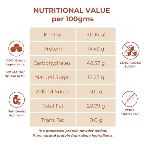 Wevive India Protein LADDOOS with Calming Herbs (Cocoa) 320g, Delicious | No Added Sugar Laddoos | Energy-Bar Replacement | High Protein and Instant Energy - Pack of 40 2