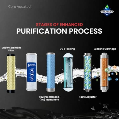 Core Aquatech Aroma RO Water Purifier | RO+UV+UF+Copper+TDS Control | LED Indicator | 12 Liters | 20LPH Flow | Ideal for Borewell, Tanker, Municipal Water .Black 5
